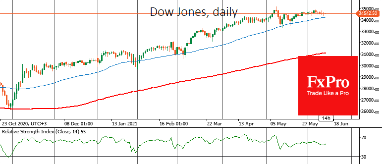 Dollar back to its strength?