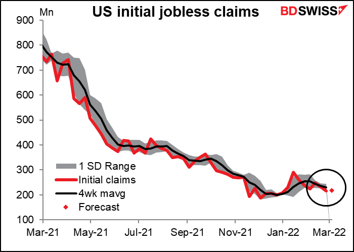 US initial jobless claims