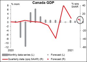 Canada GDP