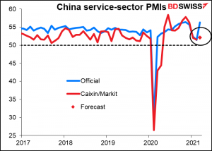 China service-sector PMIs 