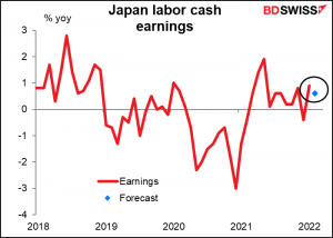 Japan’s labor cash earnings