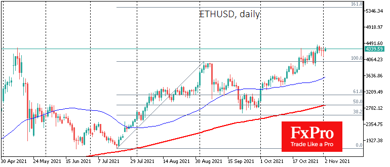 BTC could Reach $100K this Year; ETH could Surpass $5.4K