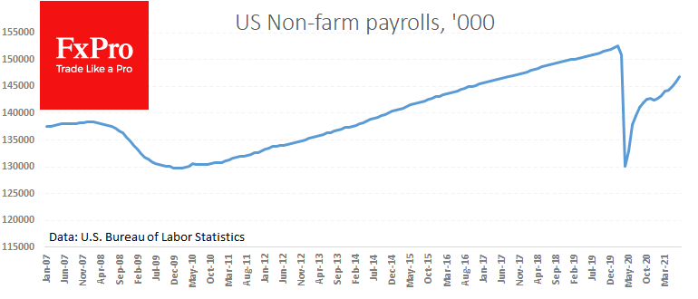 Strong Job Growth Gives a Dollar Chance for an Uptrend