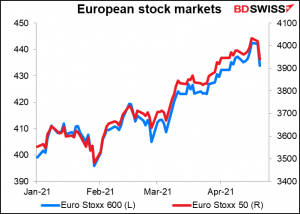 European stock market