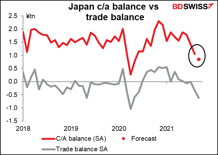 Japan c/a balance vs trade balance