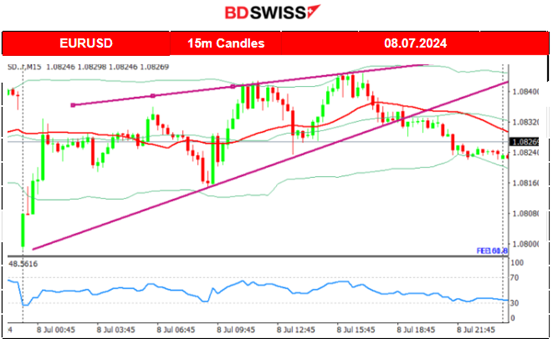 Post-NFP: USD stabilised, Gold plunged, Crude oil retreats, U.S. indices strong volatility and uptrend, Dow Jones resists the upside, Powell and Yellen Speeches ahead