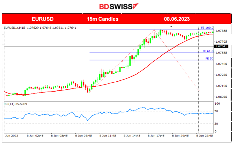 U.S. Jobless Claims Jump, USD Weakens, U.S. Stocks Trade Higher, Gold Up