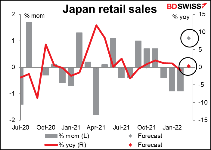 Japan retail sales