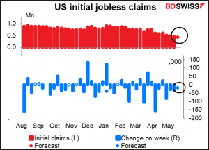 US initial jobless claims