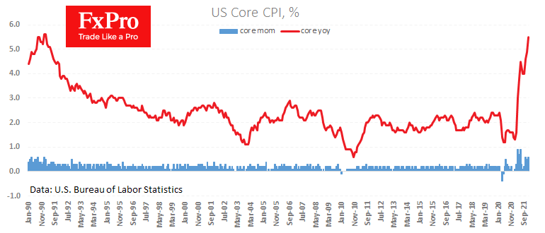 US CPI Preview: What to Expect from new 40-Years High