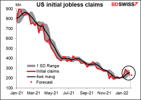 US inflation jobless claims
