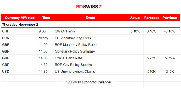 Fed rates unchanged, PMIs: Grim business conditions, JOLTS: Job openings remain stable, Higher employment change at low levels still