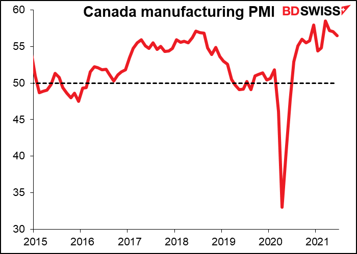 Canada manufacturing PMI