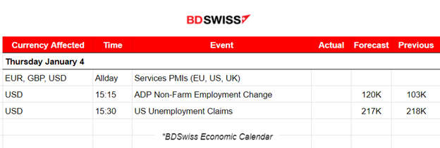 ISM: Contraction for U.S. manufacturing, Lower JOLTS Job Openings, U.S. Indices fall further, USD strengthened, Bitcoin slumped with spot ETF rejection rumours, Gold Ddwn, Crude oil up