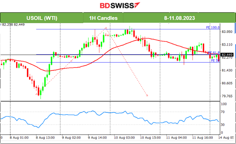 UoM Consumer Confidence Falls, USD Strengthens Further, U.S. Stocks Continue Lower, Gold Tests Support