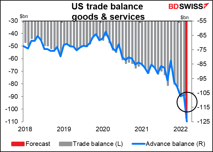 US trade balance goods & services