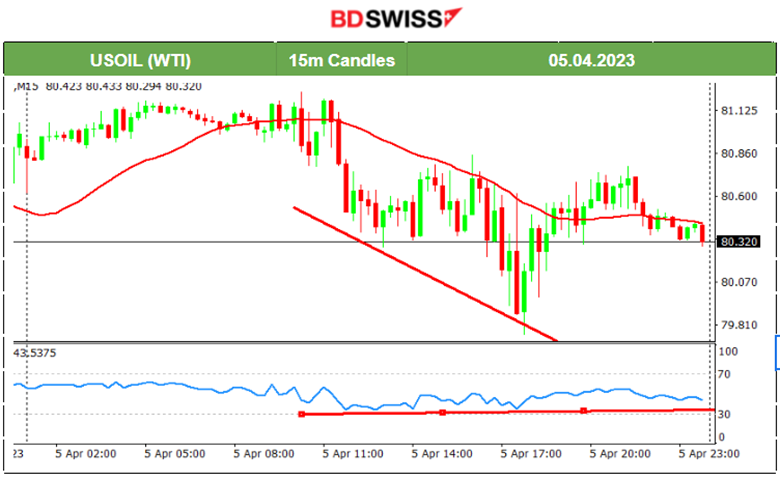 RBNZ Surprise Rate Hike, US Services Less Activity, US Stocks Dropping, Risk-off Mood at Wall Street	
