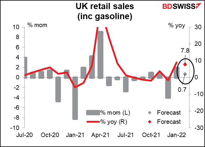 UK retail sales