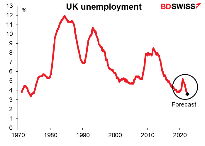 UK unemployment