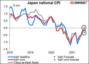 Japan national consumer price index (CPI)