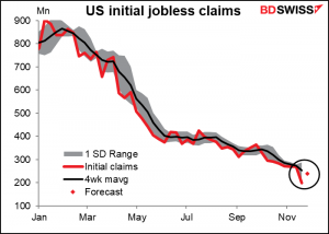 US initial jobless claims