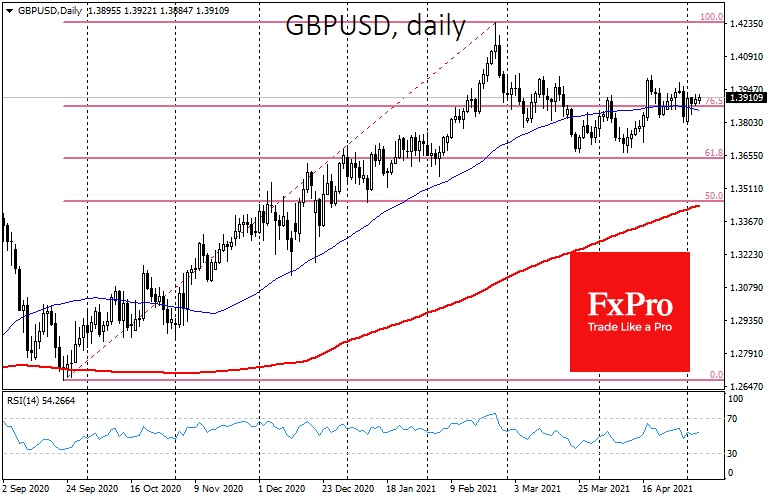 Crucial Thursday for the Pound