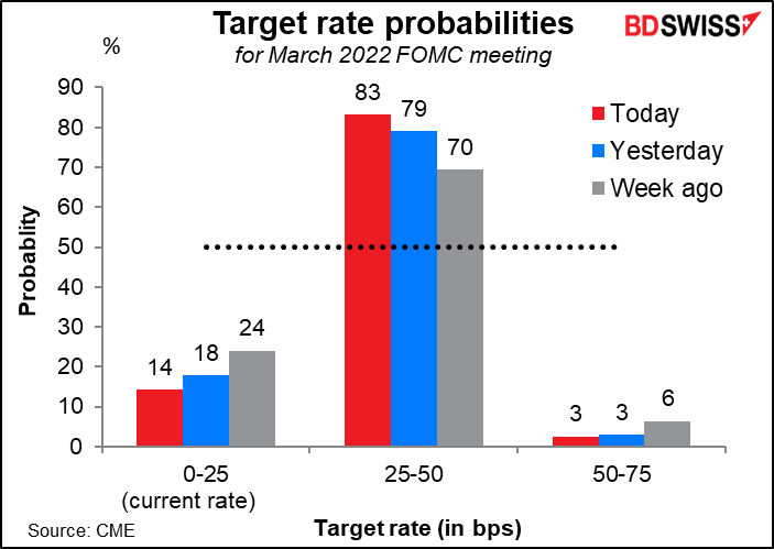 Target rate probabilities