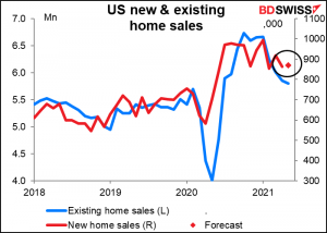 US new & existing home sales