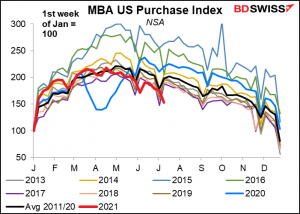 MBA US Purchase Index