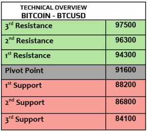 Expert Technical & Fundamental Insights – 02.05.2025