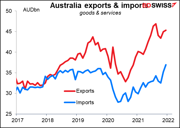 Australia exports & imports