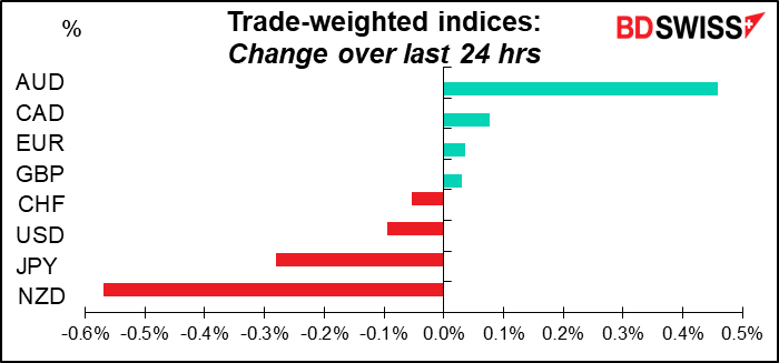 Trader-weighted indices
