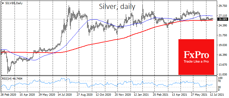 Will the Gold Rise? Silver Knows