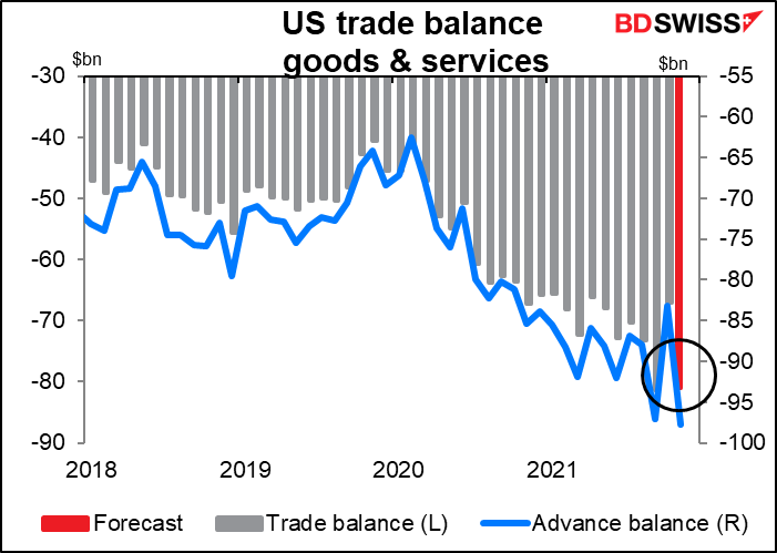US trade balance goods & services