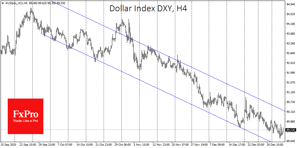 Democrat Victory has Potential to Precipitate Dollar Decline