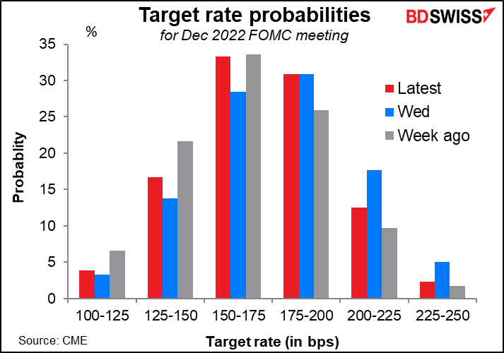 Target rate probabilities