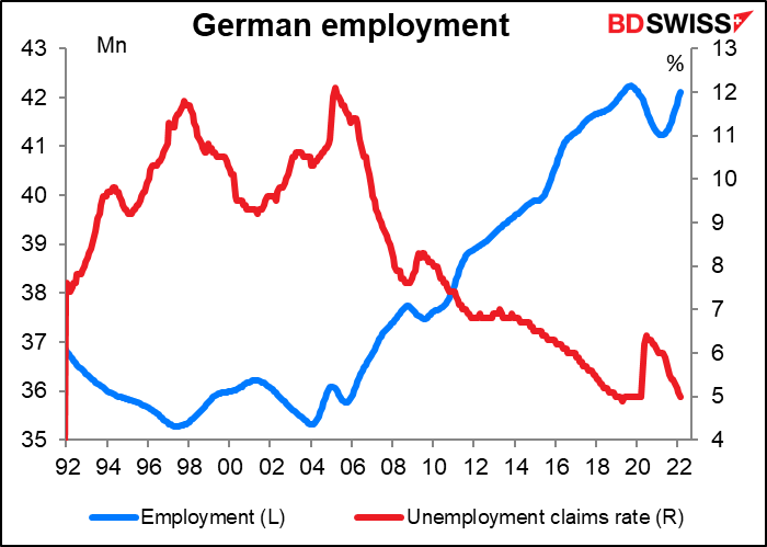 German employment