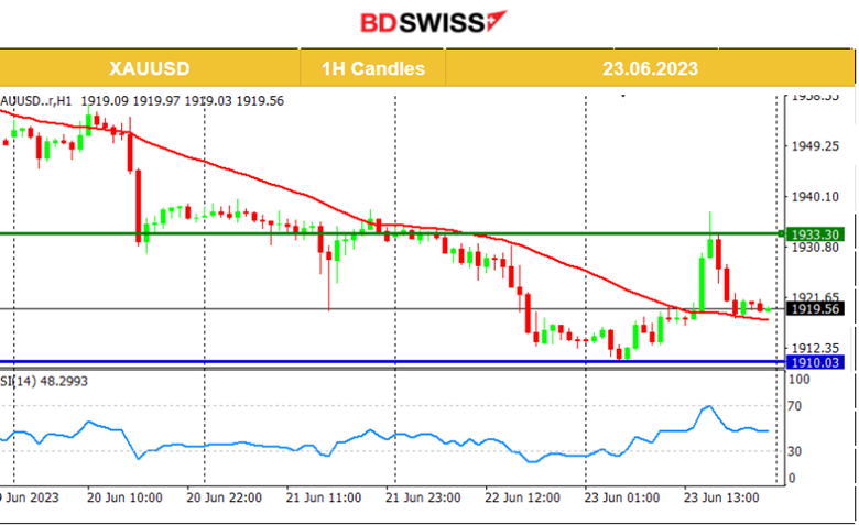 Devastating Flash PMIs, Recession Fears, U.S. Stocks Settle Low, Gold Rebounds, Crude Fell	