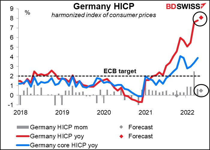 Germany’s harmonized index of consumer prices (HICP)