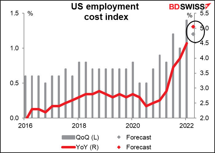 US employment cost index