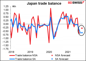 Japan trade balance