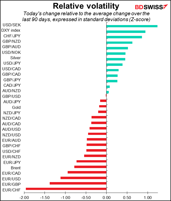 Relative volatility