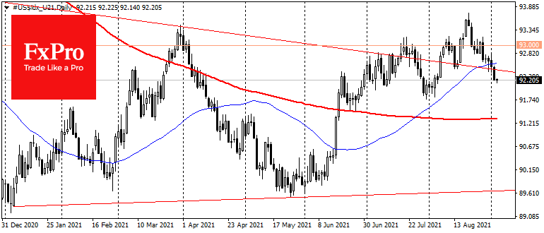 Will Payrolls Confirm the Dollar’s Downtrend?