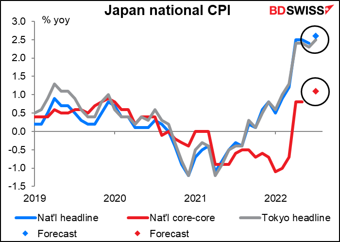 Japan national CPI