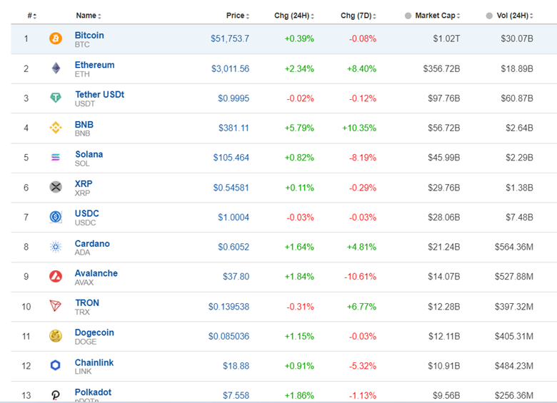 FOMC MM: No market effect, U.S. dollar surprisingly weakens, U.S. indices jump, Stocks surge with Nvidia in the headlines