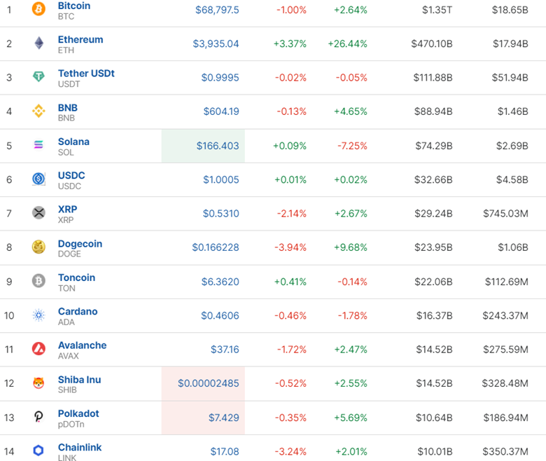 Canada’s Retail Sales Volumes Dropped, U.S. Durable Goods Orders Up, Crude Oil Saw Jump, U.S. Indices Reversed to Upside, BTC and ETH Got Boost