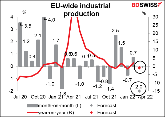Eu-wide industrial production