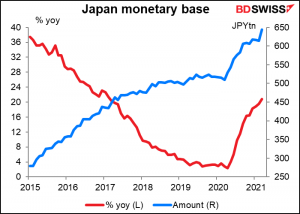 Japan monetary base