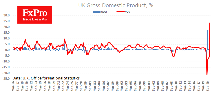 Revised UK GDP Numbers won’t Save the Pound Today