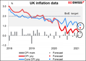 UK inflation data